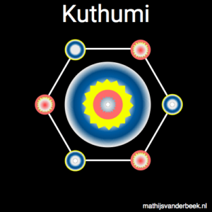 Master Kuthumi