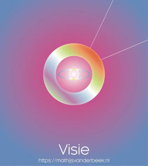 HSP meditatie – meester kaart meditatie visie